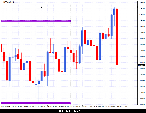 USDCADH4.png‏