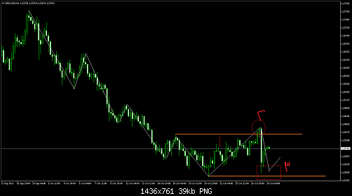     

:	USDCADH4.png
:	38
:	39.0 
:	540282