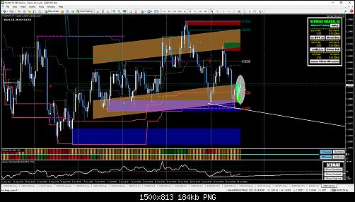 GBPCHF 4H.jpg‏