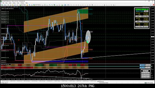 EURUSD 4H.jpg‏