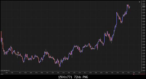 EURNZD (10 Minute) 2021_11_02 (5_24_35 PM).jpg‏