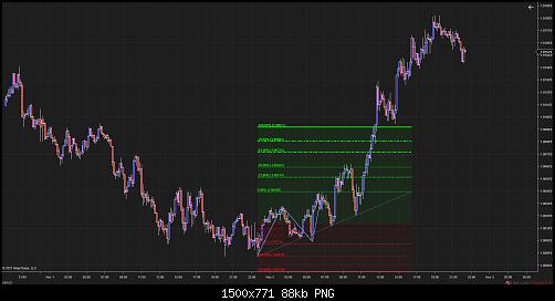 GBPNZD (10 Minute) 2021_11_02 (10_14_57 PM).jpg‏