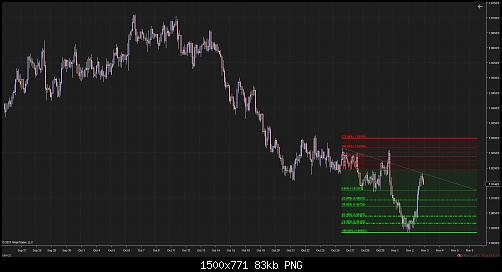 GBPNZD (120 Minute) 2021_11_02 (10_55_34 PM).jpg‏