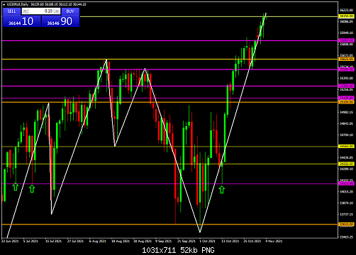     

:	US30RollDaily.png
:	2
:	51.5 
:	540586