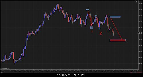 EURJPY (240 Minute) 2021_11_05 (6_56_28 PM).jpg‏