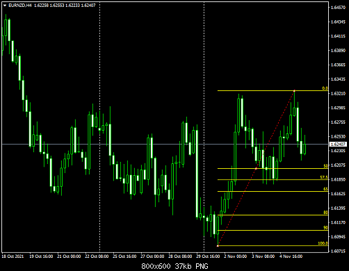 eurnzd-h4-forex-capital-markets.png‏
