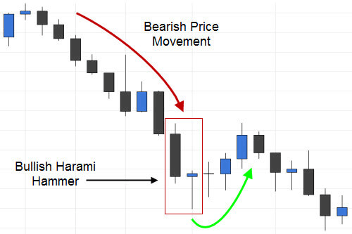     

:	ctrader-bullish-harami-hammer.png
:	19
:	22.6 
:	540683