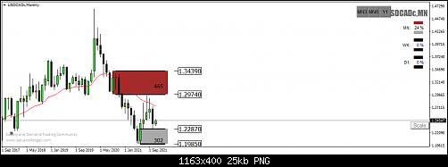     

:	USDCADcMonthly.png
:	18
:	25.1 
:	540685