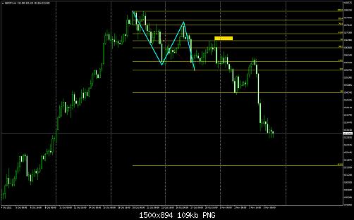 gbpjpy-h4-forex-capital-markets-4.jpg‏