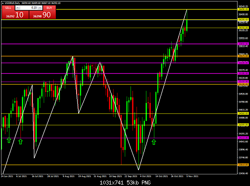     

:	US30RollDaily.png
:	5
:	52.8 
:	540723