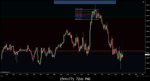 GBPUSD (5 Minute) 2021_11_09 (4_03_31 PM).jpg‏