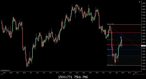 GBPUSD (240 Minute) 2021_11_09 (4_07_22 PM).jpg‏