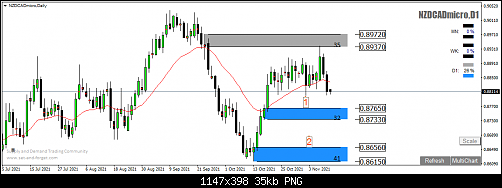     

:	NZDCADmicroDaily.png
:	16
:	34.8 
:	540942