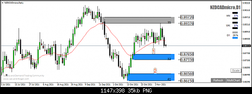     

:	NZDCADmicroDaily.png
:	20
:	34.8 
:	540942