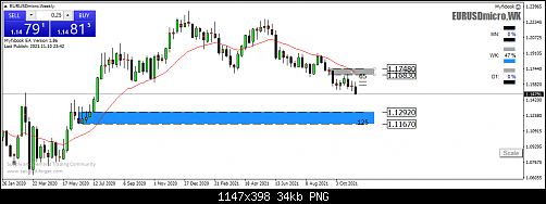     

:	EURUSDmicroWeekly.png
:	13
:	33.8 
:	540945