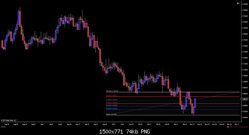 GBPCAD (720 Minute) 2021_11_11 (3_29_19 PM).jpg‏