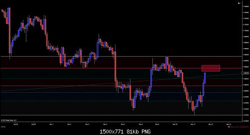 GBPCAD (120 Minute) 2021_11_11 (3_32_42 PM).jpg‏