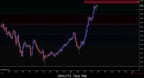 GBPCAD (15 Minute) 2021_11_11 (3_33_19 PM).jpg‏