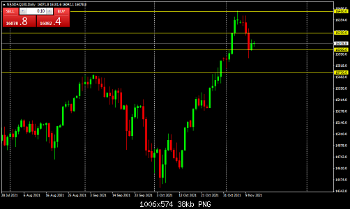     

:	NASDAQ100Daily.png
:	3
:	37.7 
:	541006