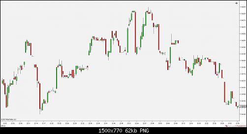 GBPUSD (30 Second) 2021_11_12 (4_39_22 PM).jpg‏