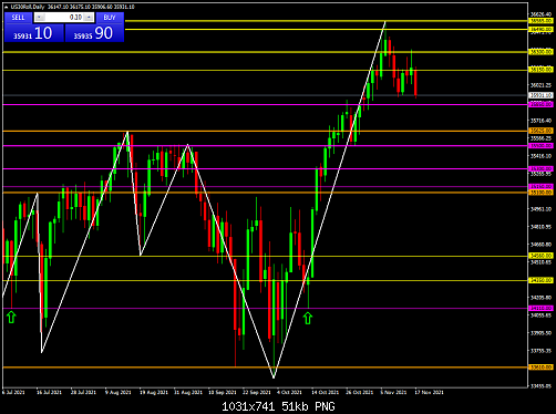     

:	US30RollDaily.png
:	2
:	51.2 
:	541337