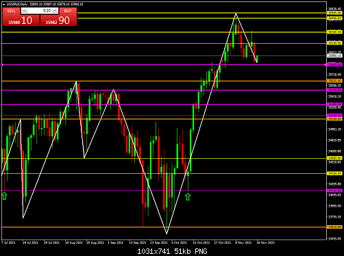     

:	US30RollDaily.png
:	0
:	51.3 
:	541361