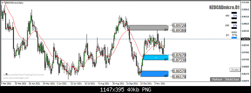     

:	NZDCADmicroDaily.png
:	8
:	39.9 
:	541371