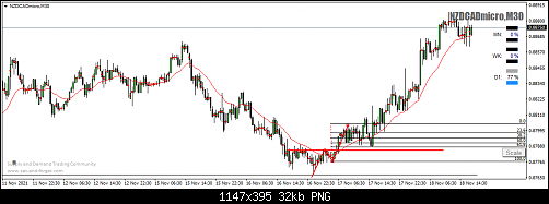     

:	NZDCADmicroM30.png
:	9
:	32.2 
:	541372