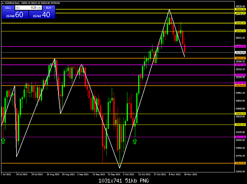     

:	US30RollDaily.png
:	3
:	51.4 
:	541377