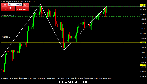     

:	NASDAQ100H4.png
:	2
:	39.6 
:	541380