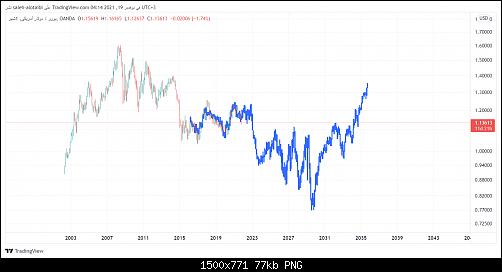     

:	EURUSD_2021-11-19_04-14-11.jpg
:	8
:	76.7 
:	541397