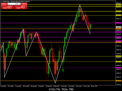     

:	US30RollDaily.png
:	44
:	51.1 
:	541587