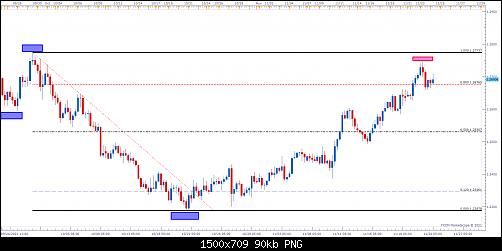 USDCAD H6 (11-24-2021 1716).jpg‏