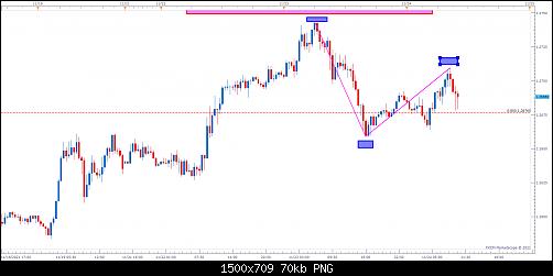 USDCAD m30 (11-24-2021 1719).jpg‏