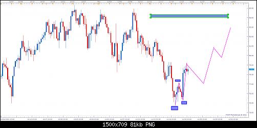 USOil H6 (11-24-2021 1753).jpg‏