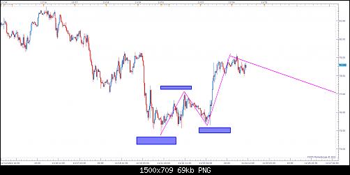 USOil m30 (11-24-2021 1753).jpg‏