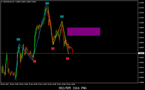     

:	USDCADmicroH1.png
:	16
:	30.6 
:	541611