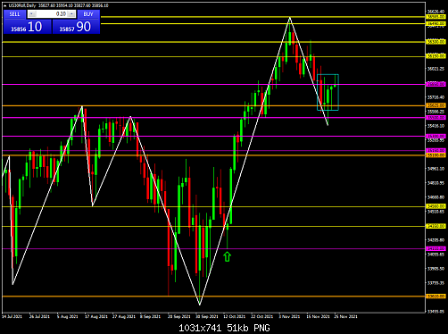     

:	US30RollDaily.png
:	2
:	50.8 
:	541618