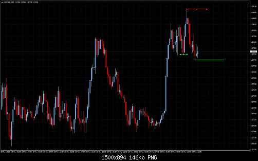 USDCADM15.jpg‏