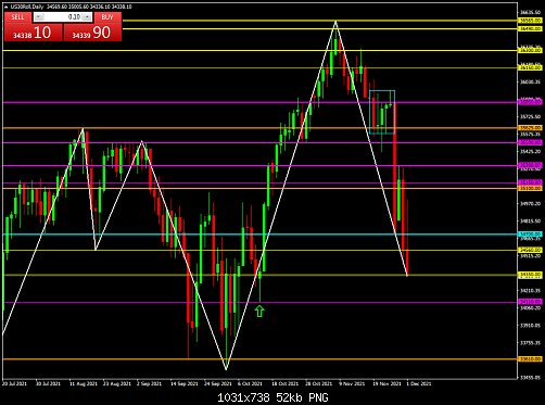     

:	US30RollDaily.png
:	3
:	51.8 
:	541855