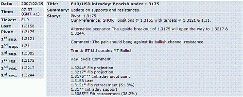 eur-usd.GIF‏