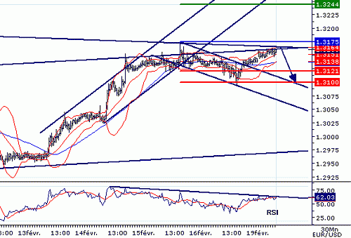 EURUSD20070219073621.GIF‏