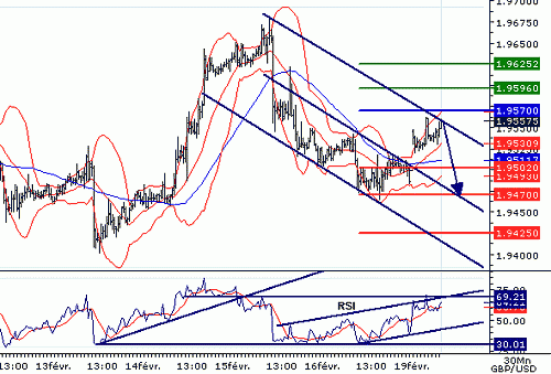 GBPUSD20070219074007.GIF‏