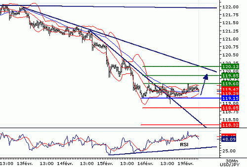 USDJPY20070219074745.GIF‏