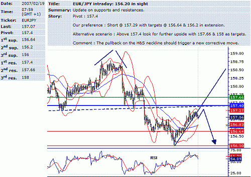 eur-jpy.GIF‏