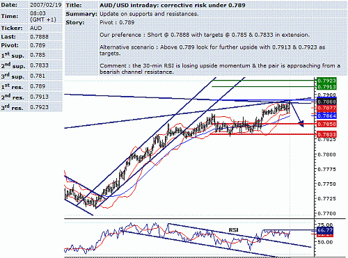 aud-usd.GIF‏