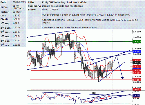 eur-chf.GIF‏