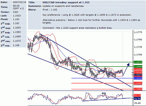 usd-cad.GIF‏