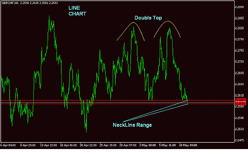 gbpchf-h-line.GIF‏