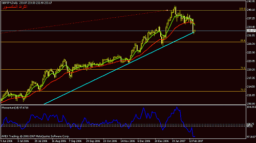 gbpjpy.gif‏